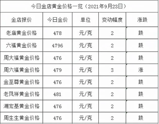 黄金今日卖多少钱一克(金价已涨)