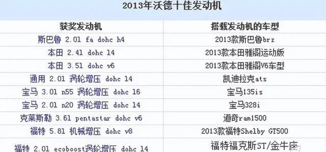 沃德十佳发动机2022(潍柴动力发布全球首款本体热效率52.28% 商业化柴油机近6年投入研发317亿 重卡发动机市占率目标40%)