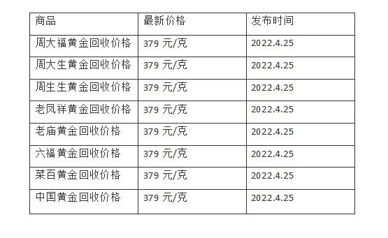 黄金多少钱一克价格查询(金价再降10元)