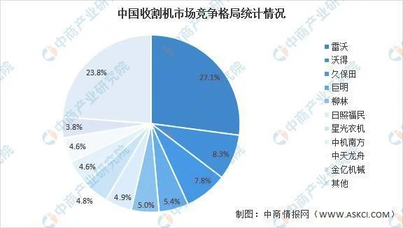 四、市场分析