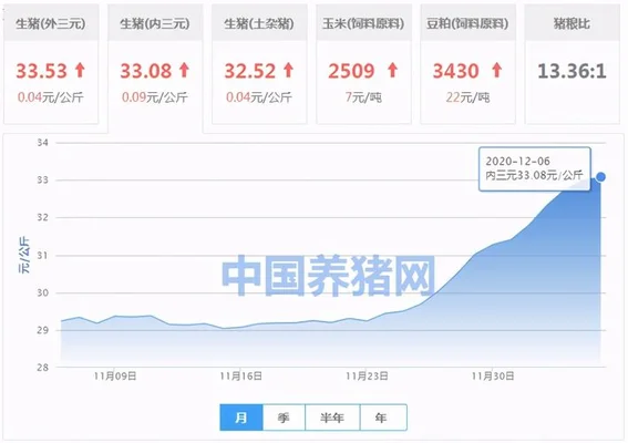 猪e网天天报价：今日猪市行情分析,后市生猪价格走势预测