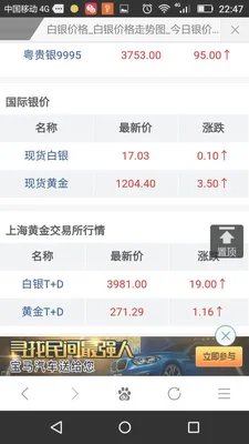 现在银的价格多少钱一克？现在白银价格走势分析