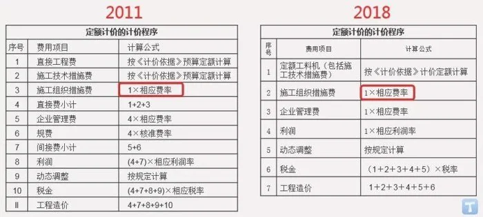 事业单位18年定额和22年定额差多少？