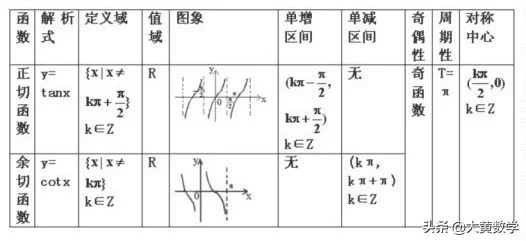 cotx等于什么(cotx等于什么公式)