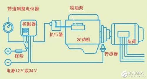 电子调速器的工作原理是什么呢