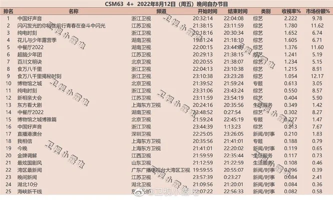 2022年电视剧收视率排行榜：杨幂新剧仅排第二？第一实至名归!