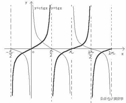 cotx等于什么(cotx等于什么公式)