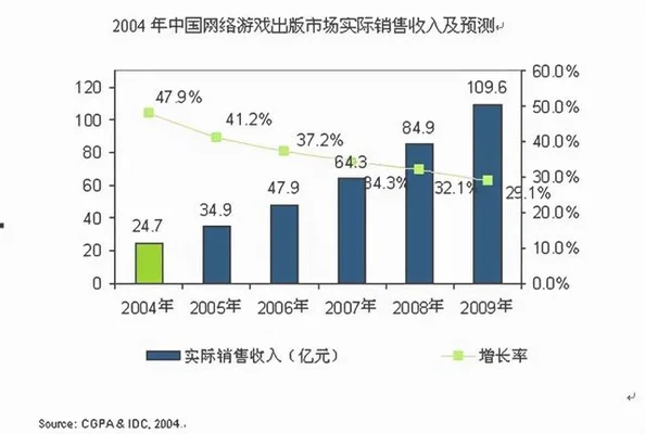 十大最难游戏(十大最难游戏BOSS)