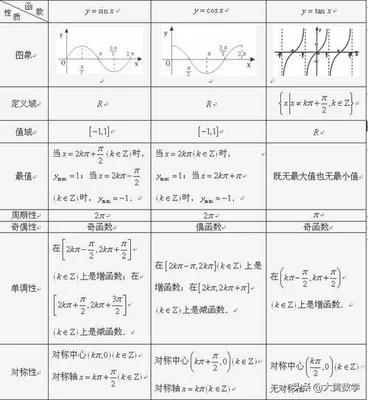 cotx等于什么(cotx等于什么公式)