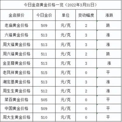 黄金价格查询今日多少钱一克