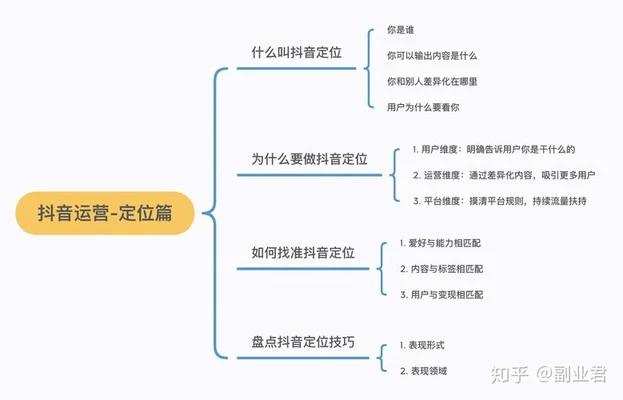 抖音定位不准确怎么回事