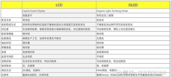 miniled与oled区别