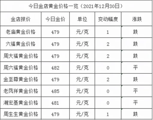 黄金现在什么价格多少钱一克(注意)