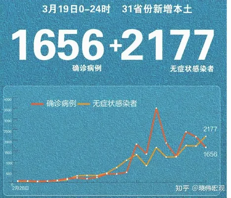 2023年疫情结束可能性大吗？听听医生怎么说