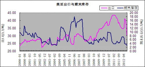 大豆期货价格最新行情：大豆期价震荡上行,