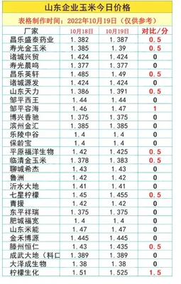 麦麸价格行情今日报价