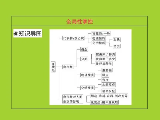 请问卤代烃的概念是什么