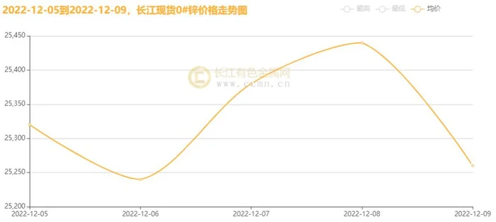 今日长江现货行情：今日长江油价格多少钱一吨？今日长江油价格走势