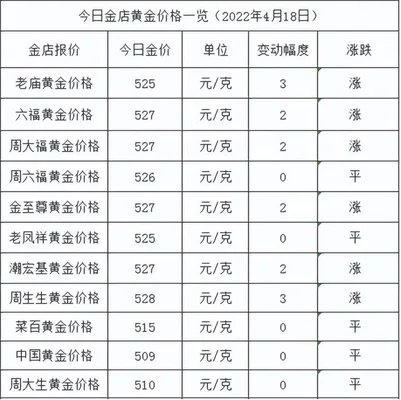 黄金现在市场价多少钱一克(请问现在黄金市场价多少钱一克)