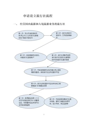 注册旅行社的流程和条件注册旅行社的条件是什么