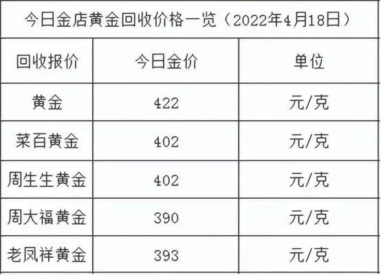 黄金现在市场价多少钱一克(请问现在黄金市场价多少钱一克)