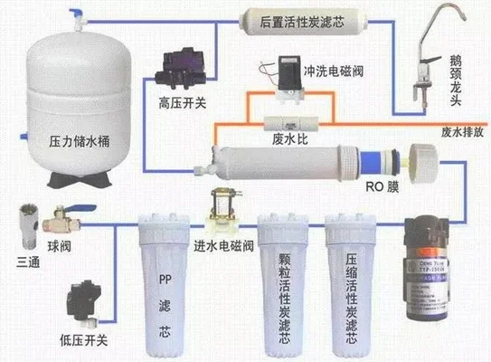 安装的家用净水器为什么达不到净化水的效果