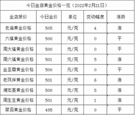 今日金价行情,今天是涨还是跌？