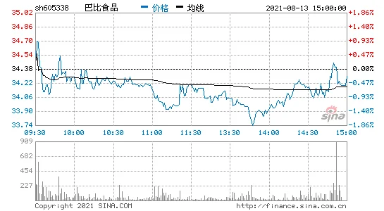 05338今天价格"/