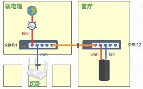 路由器买回来怎么弄才可以上网(看完这篇文章你就明白)