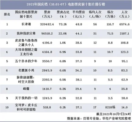 华语电影评分排行榜前十名,你知道是哪十部吗？第一名你猜到了吗