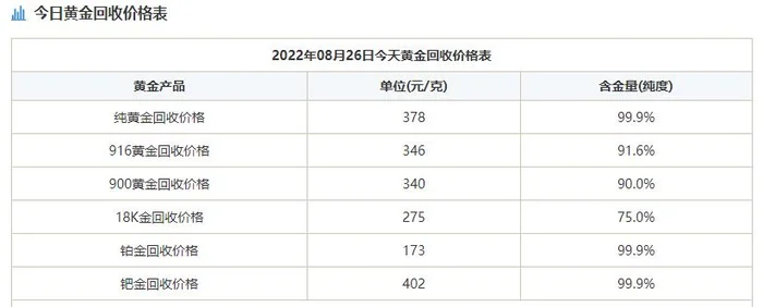 国际黄金价格今日最新价2022(金价小涨)