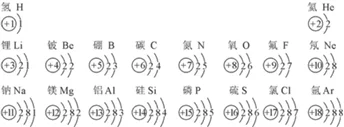 7.团粒结构的变化