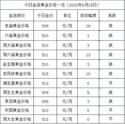 黄金饰品价格今日最新价2022