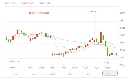 上交所黄金价格实时行情：金价上涨,你买了吗