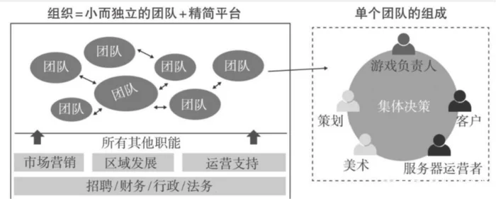 柔性团队是什么意思