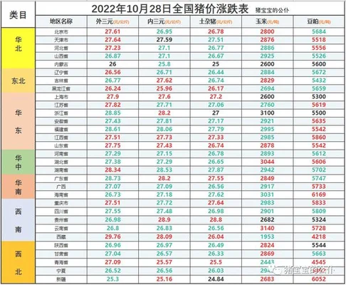 今日豆粕最新价格涨跌