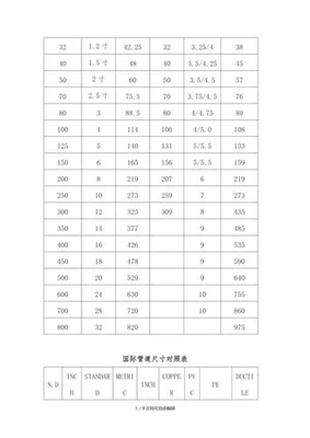 0管子是几寸？50管的管子怎么剪,50管子的管子怎么折"/