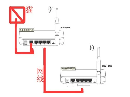 两路由器怎么连接(轻松实现多路由器组网)