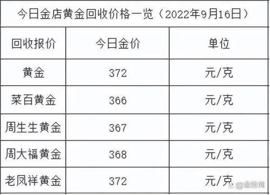 克黄金多少钱2022？现在1克黄金多少钱一克"/