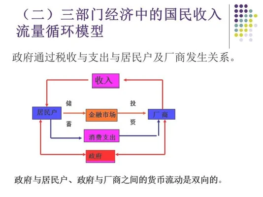 六、经济循环