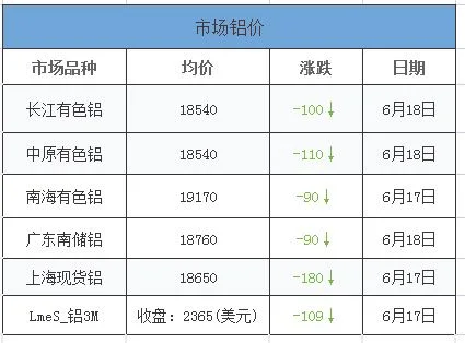 今日报价：铝价格今日行情,铝价走势如何？