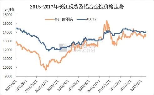 今日铝价格最新行情走势：2020年4月18日铝价