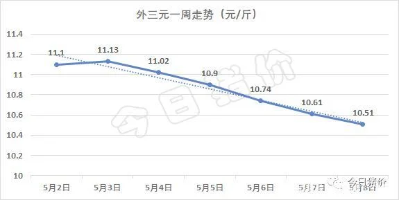 湖南省生猪价格行情