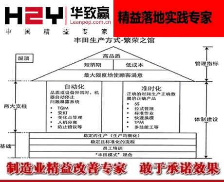 实施精益生产的五大基本原则