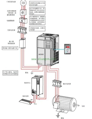 变频器调速方法和步骤是什么