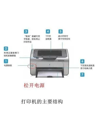 路由器清零怎么清(很多人都做错了！)