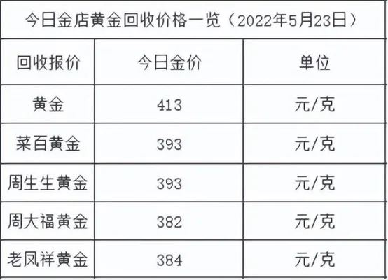 99的黄金多少钱一克回收(白银999手镯多少钱一克？怎么购买才能更实惠)"