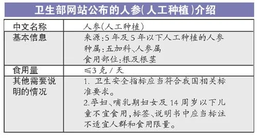 3、从人工种植收入来看：