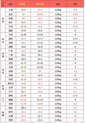 四川猪价格今日猪价格,四川今日仔猪价格