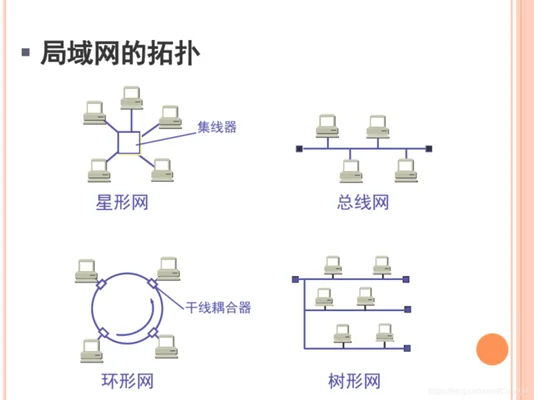 路由器怎么连外网(如何设置路由器才能联网?)